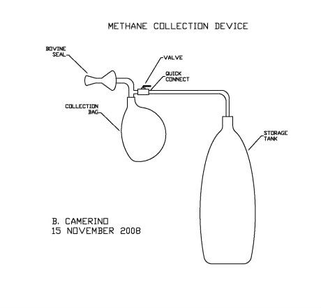 METHANECOLLECTIONDEVICEModel1