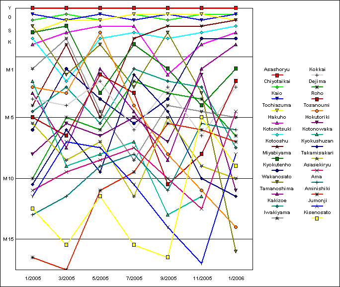 Banzuke-all.gif