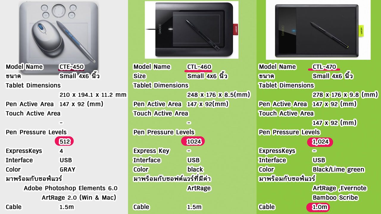 [REVIEW] WACOM BAMBOO PEN - CTL-470