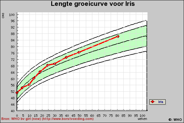 lengte.png