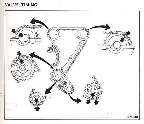 Nissan silvia timing marks #9