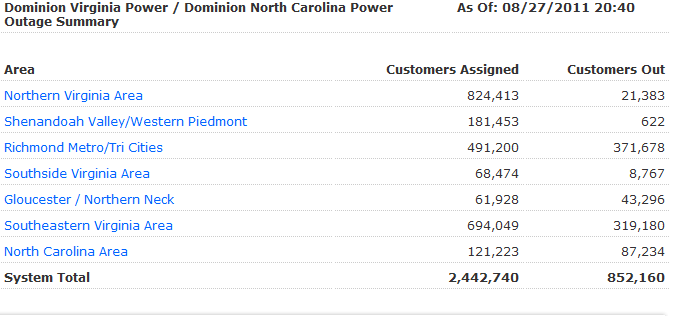 DominionElectricOutageSummary.png