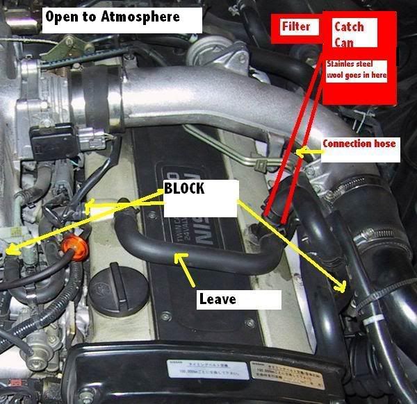 Oil Catch Can Mounting And Roughting Forced Induction Performance