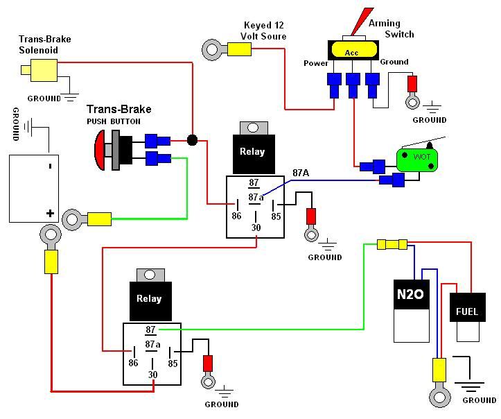 Car wiring needed and you earn cash - TCNW