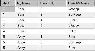 User's friends data