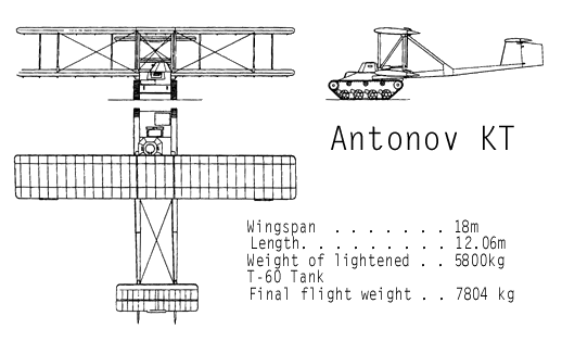 Antonov KT