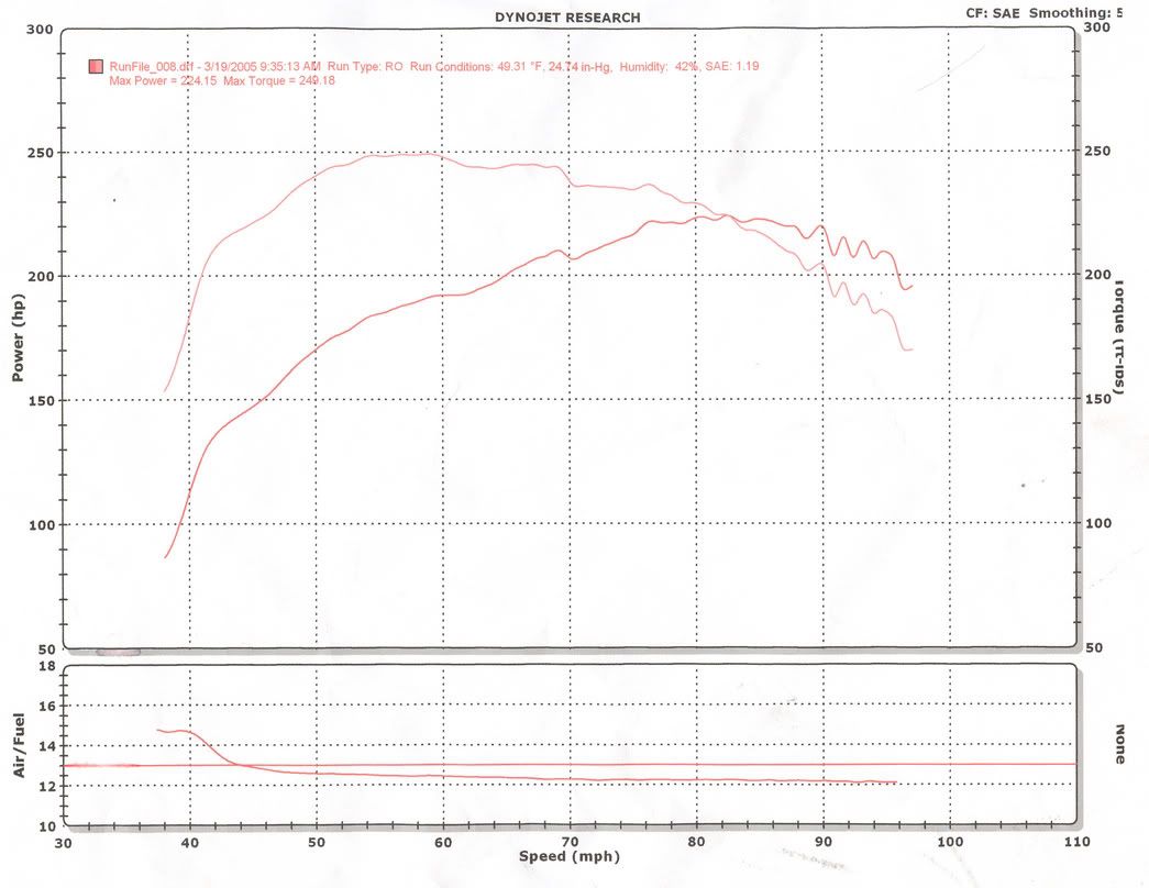 dyno1.jpg