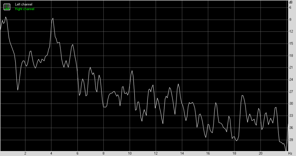 Turntable speed analysis part II pink fish media