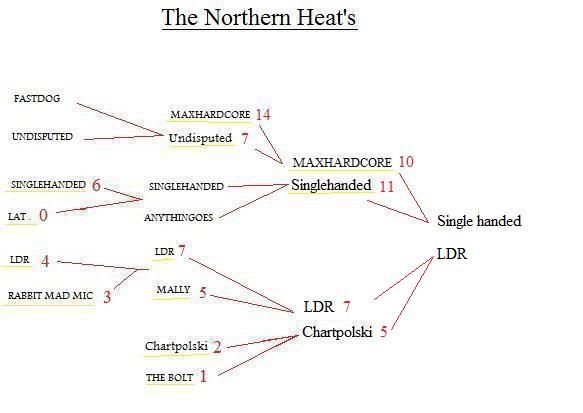 northernheats22744252.jpg