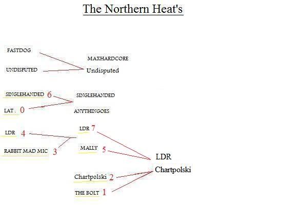 northernheats2222-1.jpg