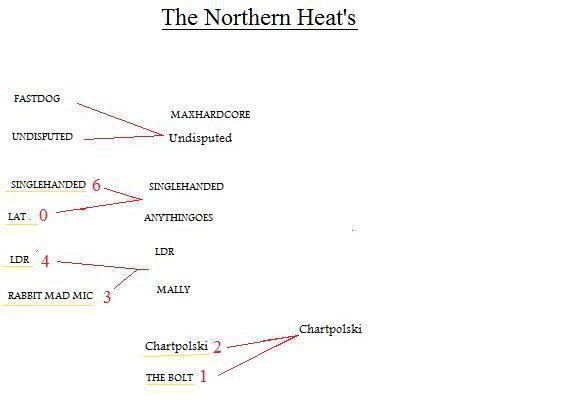 northernheats2222.jpg