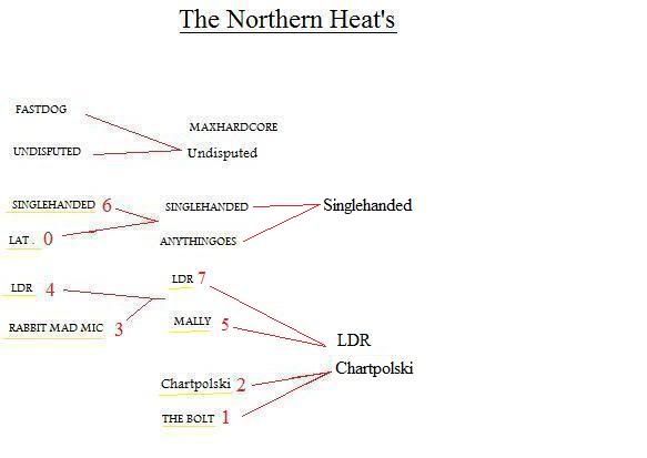 northernheats22252.jpg