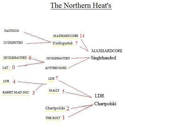 northernheats224252.jpg