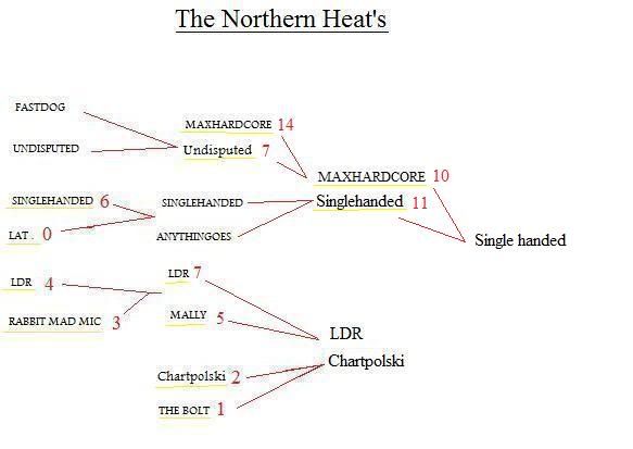 northernheats2244252.jpg