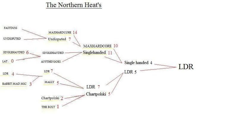 northernheats22744252.jpg