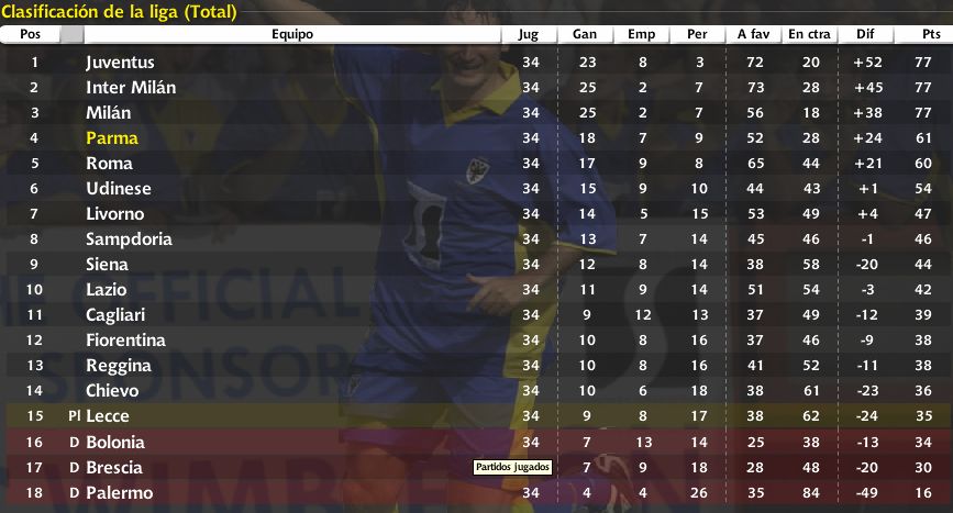 03-04ClasificacinFinal.jpg