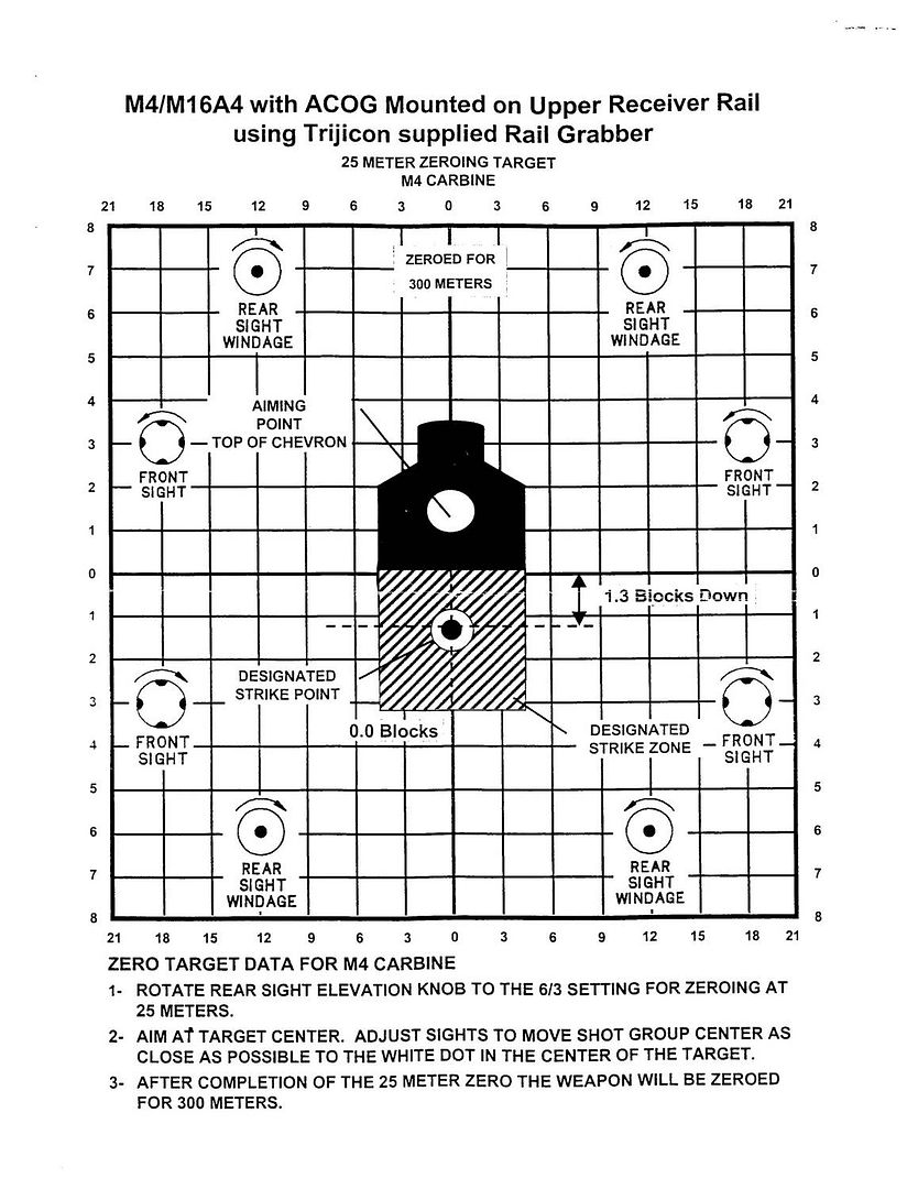 m4-acog-zero-target-pdf