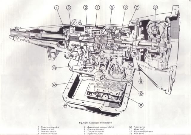 1992 f150 transmission problems