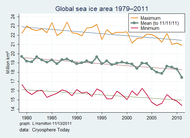 Sea_ice_global_trends1.png
