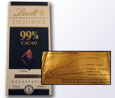 Lindt 99