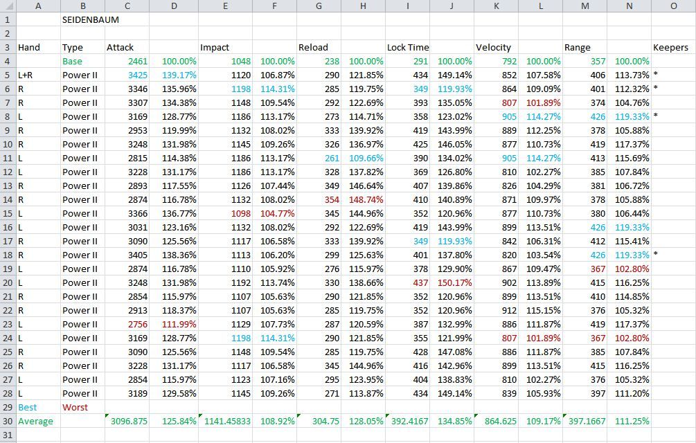 Free statistical data | Statistics Worldwide