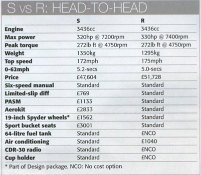 Porsche 959 vs DP 935 Turbo