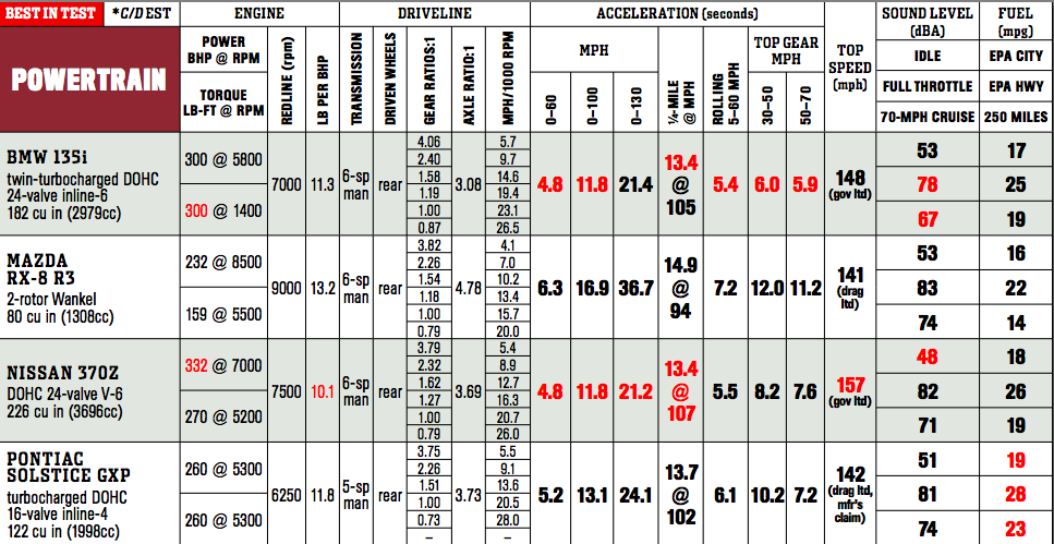 VWVortex.com - What's the advantage of a Rotary Engine?
