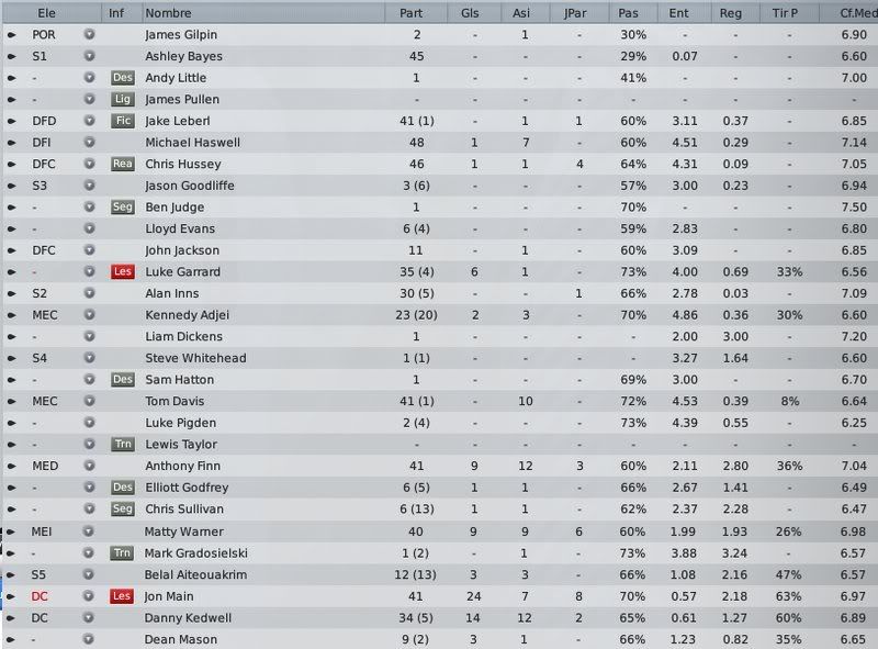 jugadors0809.jpg