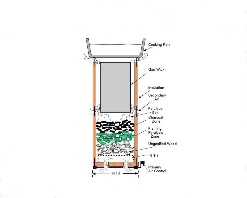 Downdraft Wood Gasifier Plans