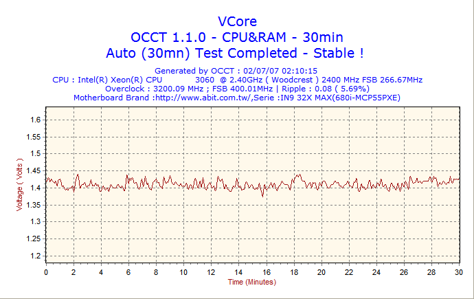 2007-07-02-02h10-VCore.png