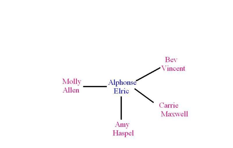 The beginning of Molly's map