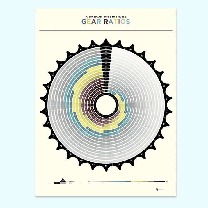 gear inches