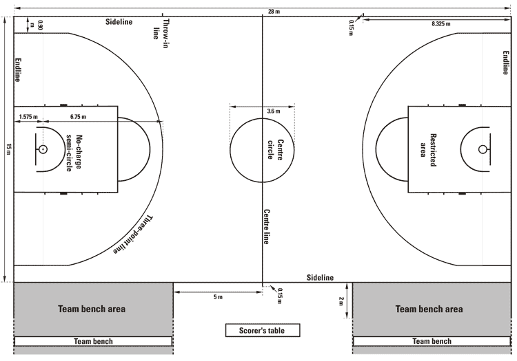 New Court, New Game? 