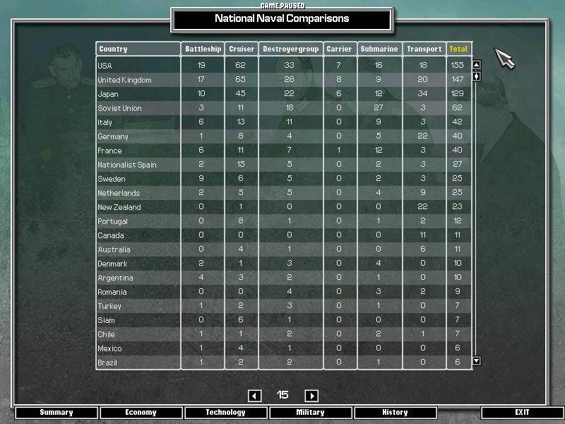 NavalComparisons1941.jpg