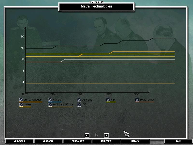NavalTechs1941.jpg