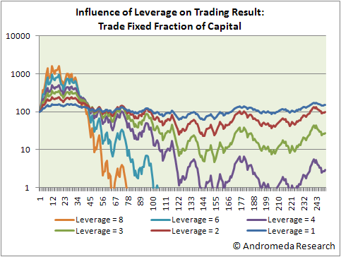 Leverage3.png