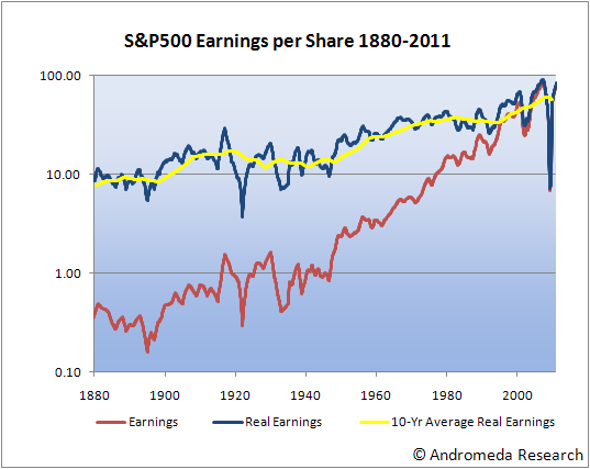 ShillerEarnings-1.png