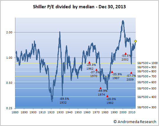ShillerPE-6_OEY2013.png