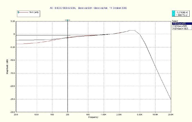 The Tight Control Simple Passive Bass Cut Metal Guitarist Forums