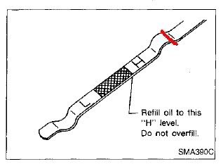 Engine oil overfill honda #5