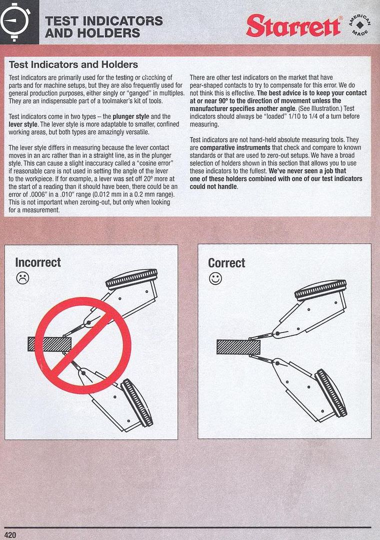 Novice Q Fundamental Problems With DTIs