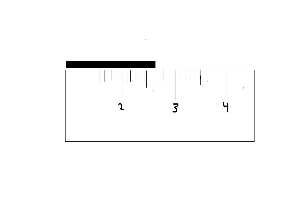 using a ruler