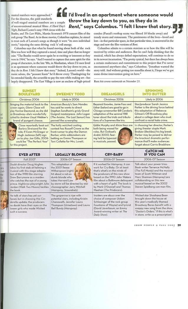 RENT film in Show people