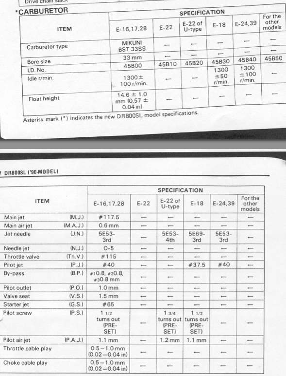 [Image: SR42%20carb%20specs_zpsup8i1v7x.png]