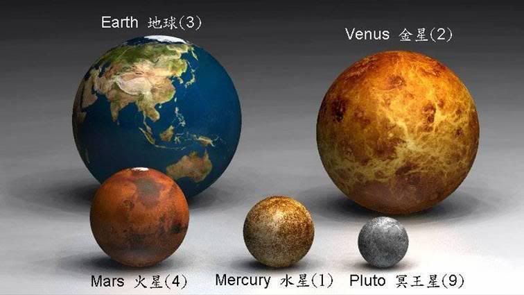 Perbandingan Bumi dan Planet-planet Lain (1)