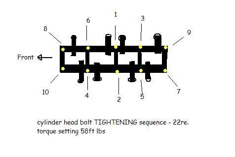 toyota 22r head bolt torque sequence #4