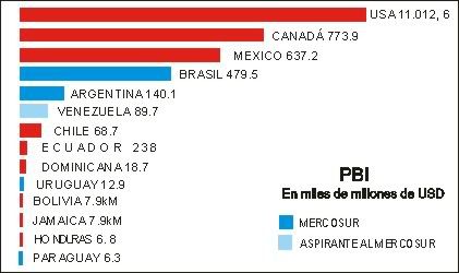 PBI