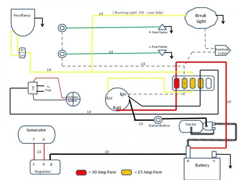 What gauge wire for sportster rewire? - The Jockey Journal Board