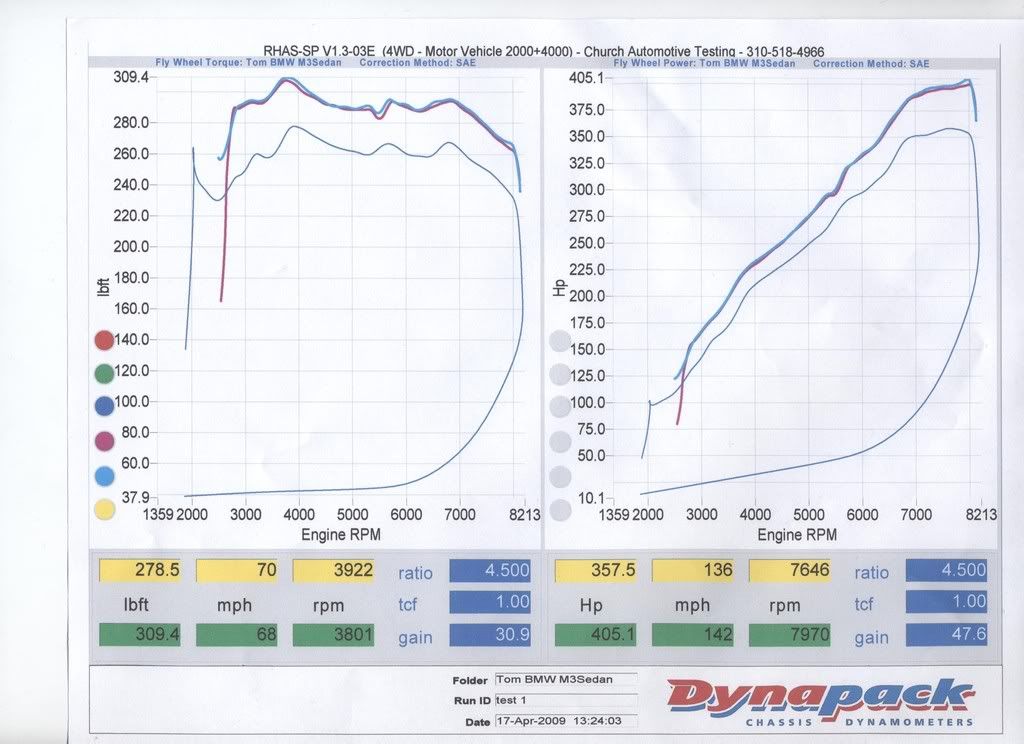 Dynapack Viewer Software