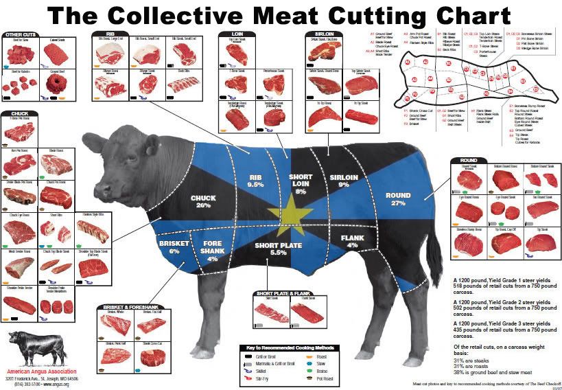 polaris-beef-chart.jpg